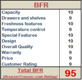 BreezerFreezer.com Rating – Haier HBCN05FVS Beverage Center