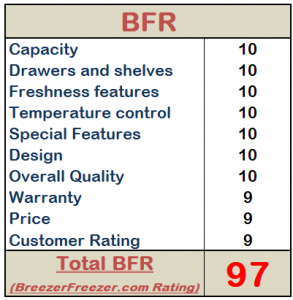 BreezerFreezer.com Rating – Samsung RF28HMEDBSR Refrigerator