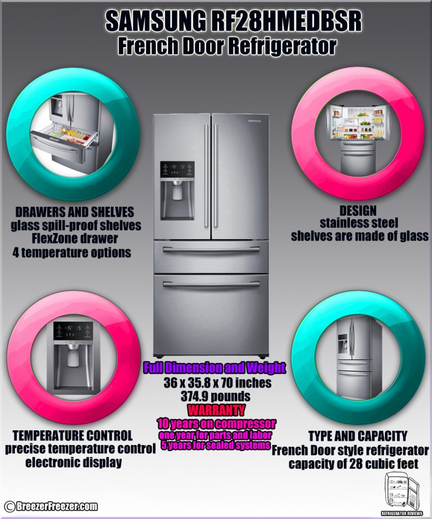 SAMSUNG RF28HMEDBSR French Door Refrigerator - Infographic2