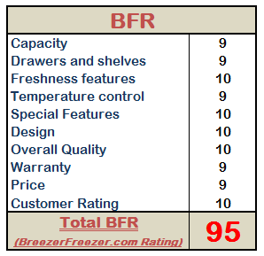 BreezerFreezer.com Rating - Midea WHS-65LSS1 Mini Fridge