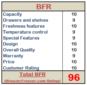 BreezerFreezer.com Rating – Whynter MRF-310DB