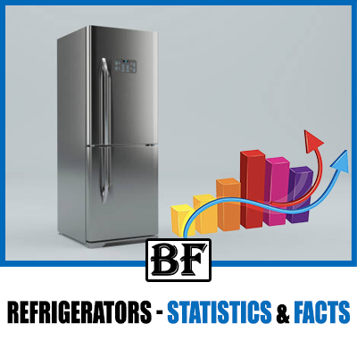 Refrigerators – Statistics & Facts